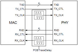 RGMII Layout Guide | Zencheer